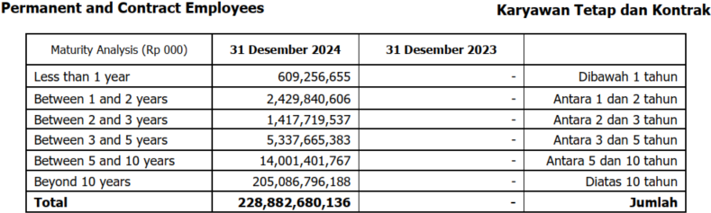 Analisis Jatuh Tempo (Maturity Analysis)