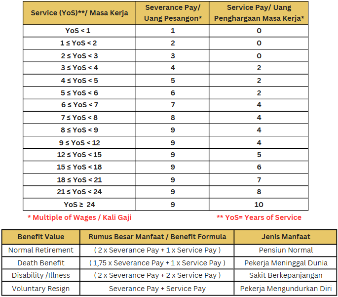 Rumus Formula Manfaat