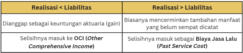 Realisasi vs Liabilitas