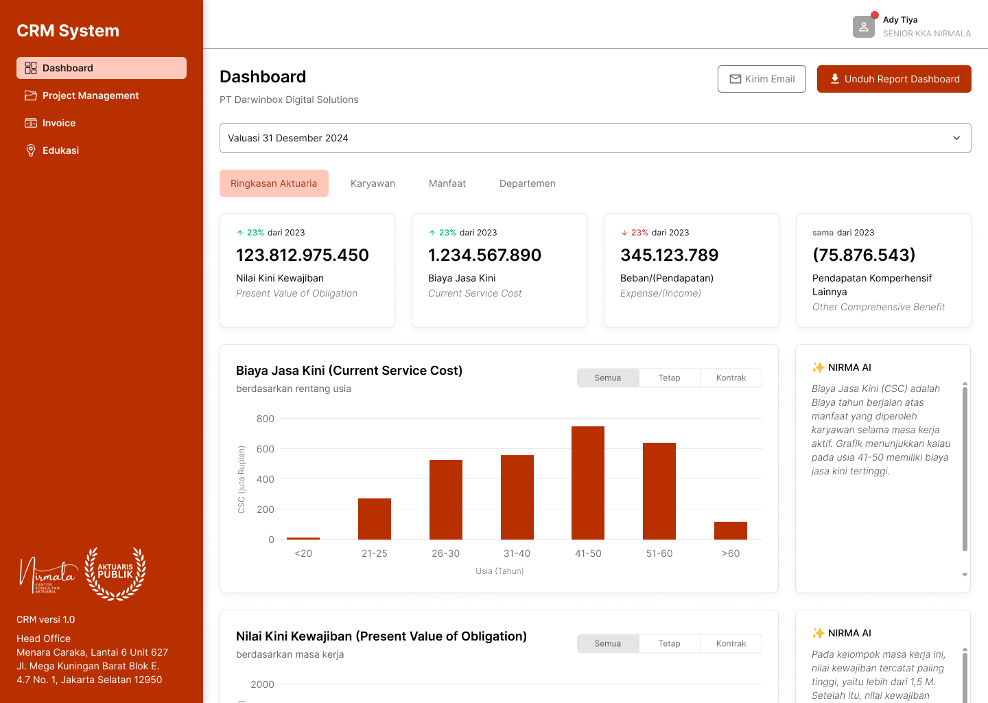 Dashboard - Tab Overview Aktuaria