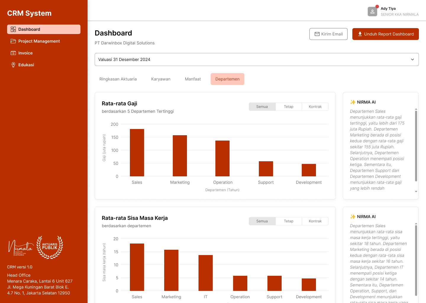 Dashboard - Tab departemen