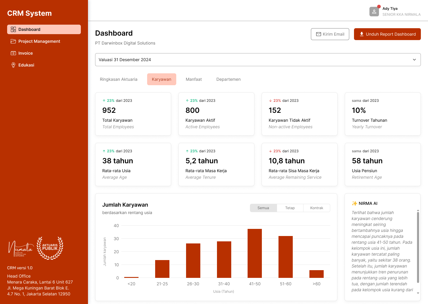 Dashboard - Tab ringkasan karyawan