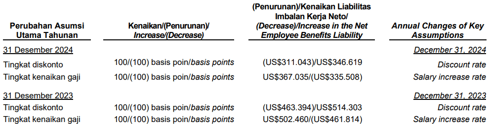 Analisis Sensitivitas Tambang ABC