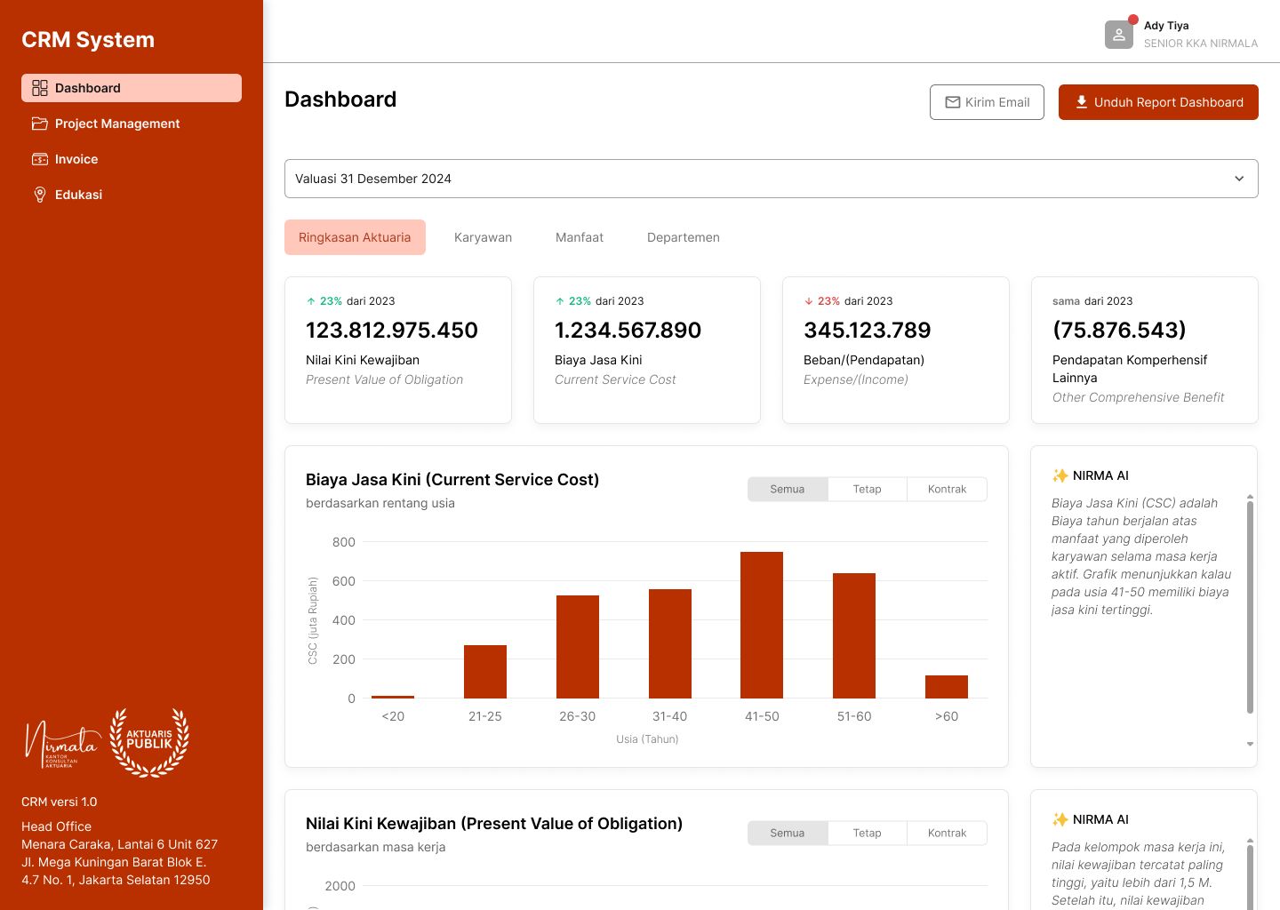 Dashboard - Tab Overview Aktuaria