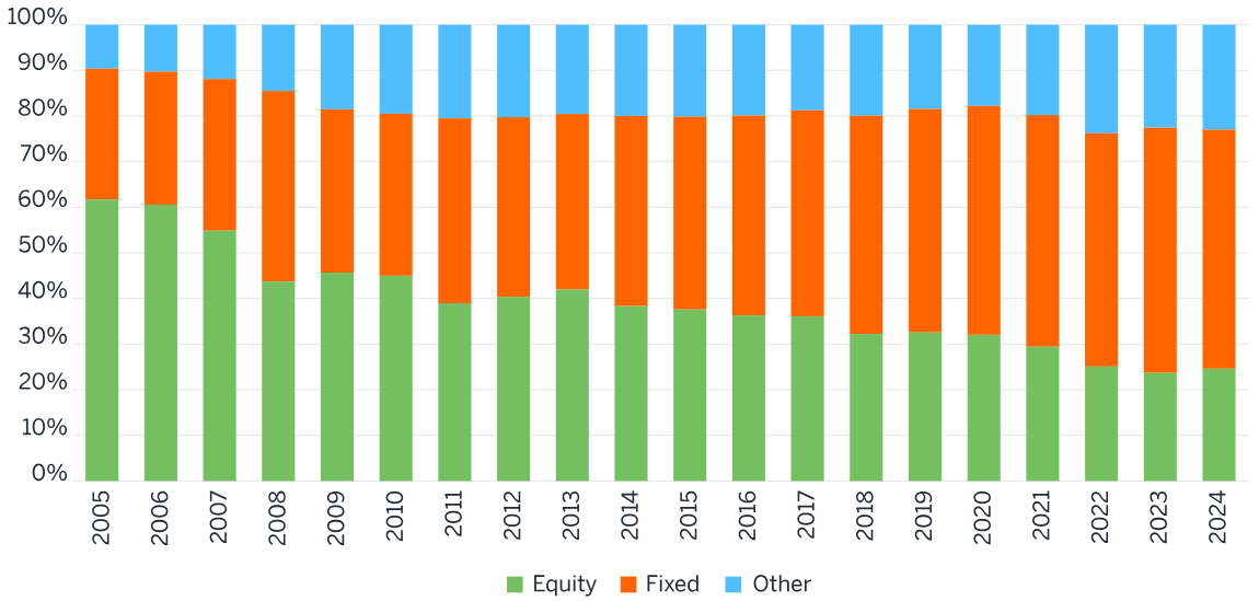 Milliman - 2025 Corporate Pension Funding Study