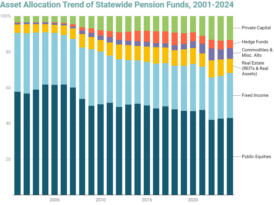 Thinking Ahead Institute - Global Pension Assets Study 2025