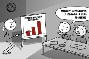 Maturity Profile Disclosure: Bagaimana Expected Benefit Payments 5 Tahun ke Depan?