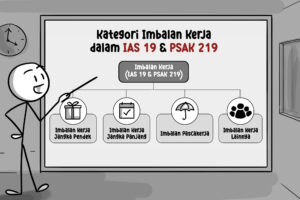 Kategori Imbalan Kerja di IAS 19 dan PSAK 219