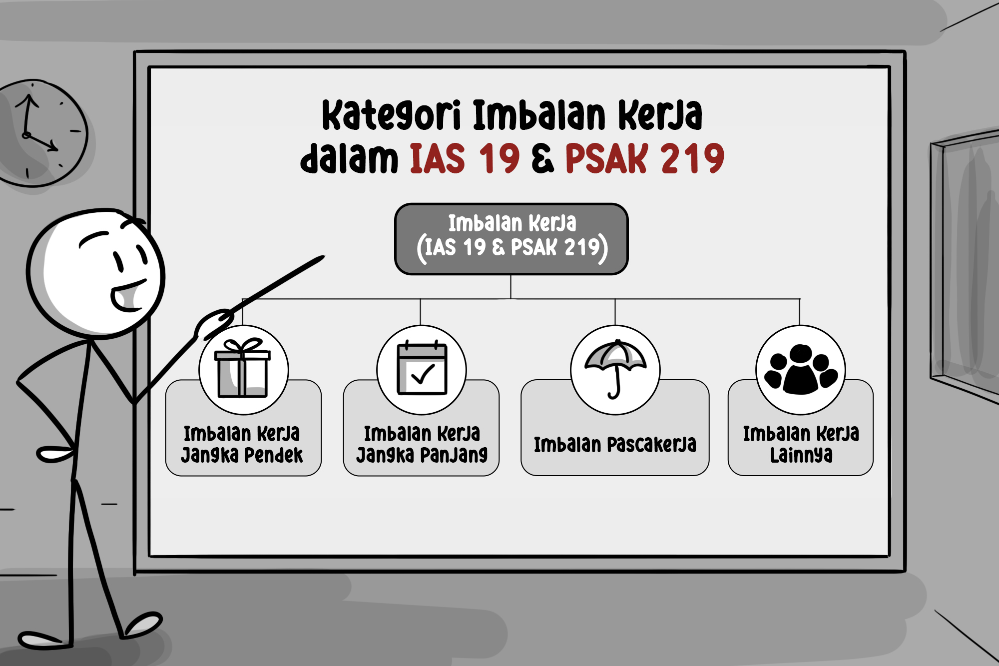 Kategori Imbalan Kerja di IAS 19 dan PSAK 219