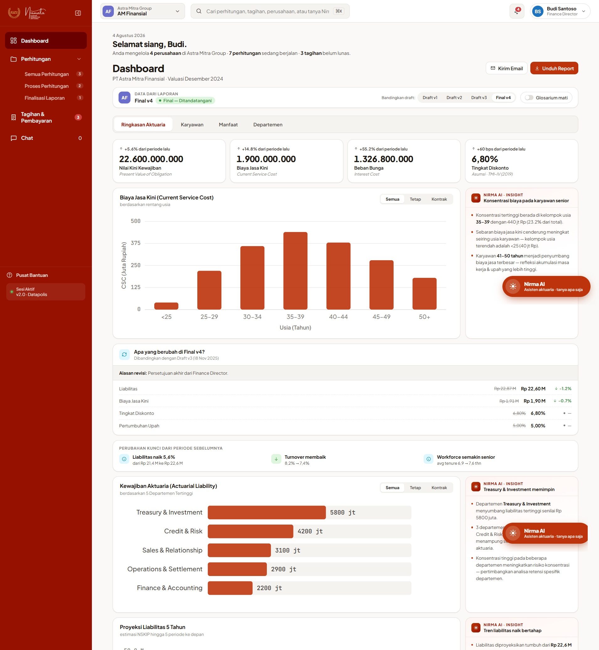 Dashboard Ringkasan Aktuaria